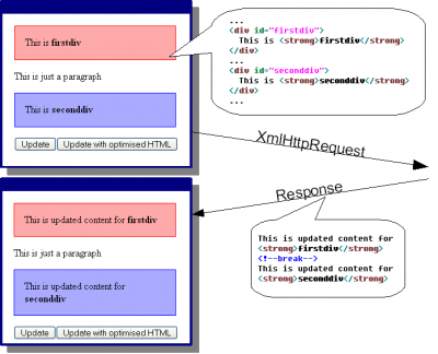 Mobile network on-the-fly HTTP traffic optimiser